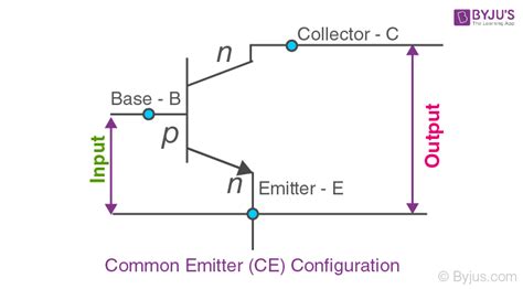 Transistors Characteristics - For CB, CE and CC Transistors