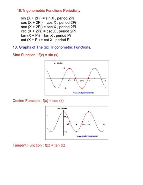 Math34 Trigonometric Formulas