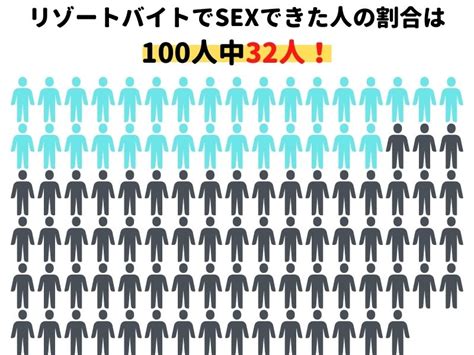 リゾートバイトはセックスできるのか？100人に聞いてみた結果 俺の体験記