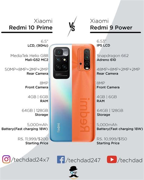 Redmi 10 Prime vs Redmi 9 Power | Price | specs | Samsung galaxy phone ...