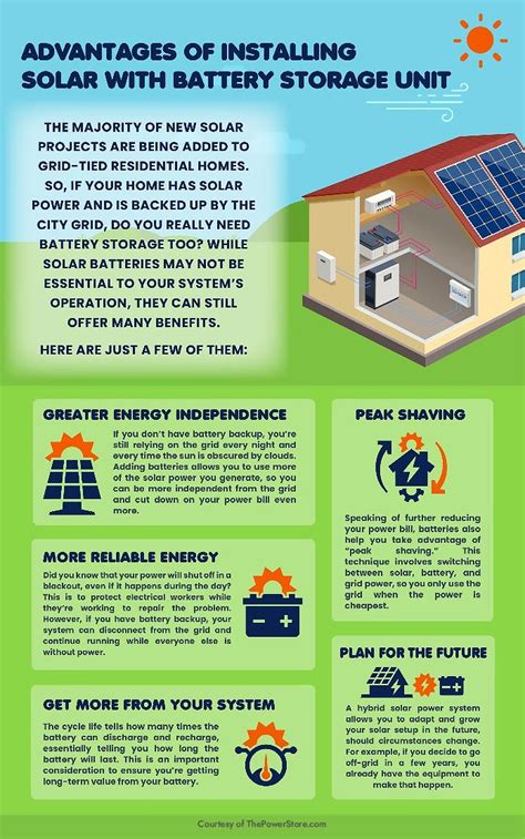 The Benefits Of Solar Battery Backup Watt Masters