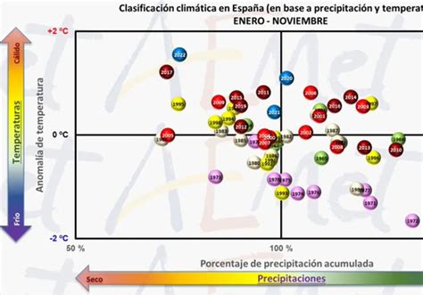 La alerta de la Aemet sobre el extraño fenómeno triple que podemos