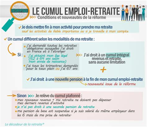 Cumul Emploi Retraite Lessentiel Savoir Avant De Se Lancer