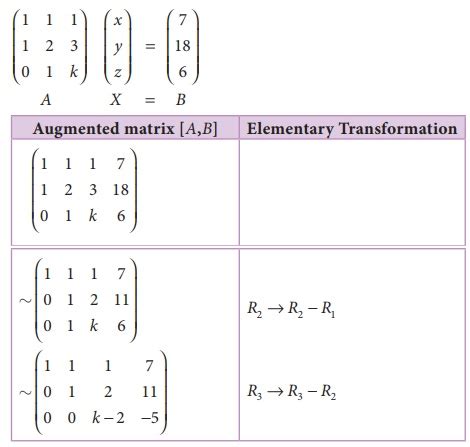 Rank Of A Matrix Solved Example Problems