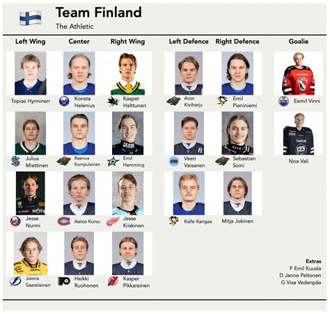 Usa Finland World Juniors 2025 Willy Julietta