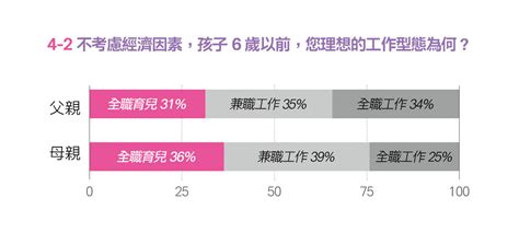 新世代幸福大調查｜親子天下15週年