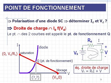 DIODES DIODE A JONCTION PN DIODE ZENER DIODES