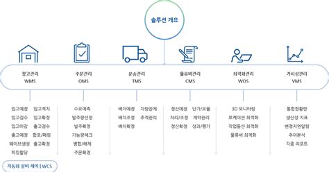 5편 자동차 화물 운송사업의 미래