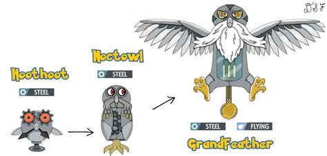 Hoothoot Regional Evolution Line by DanielsFusionsandFun on DeviantArt