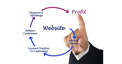 Increase Conversion Rates And Optimize Your Website Empire Creative