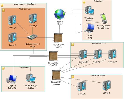 Project Server Infrastructure Diagram Network Diagram Cisco