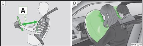 Frontairbags Airbag System Sicherheit Skoda Rapid