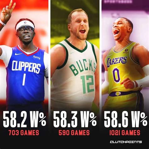 Us Media Lists The 27 Players With The Highest Winning Percentage In