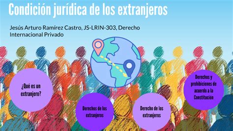 Condici N Jur Dica De Los Extranjeros By Jes S Ram Rez On Prezi