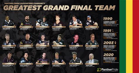 Panthers Greatest Grand Final Team - Offical Team - Penrith Panthers ...