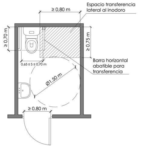 Arrevol Arquitectos Medidas mínimas y recomendadas para hacer una casa