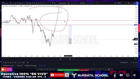 Trading Institucional Sesión En Vivo Youtube