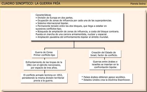 Cuadros Sinopticos Sobre La Guerra Fria Cuadro Comparativo Images