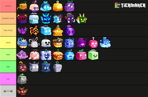 My Blox Fruits Tier List | Fandom