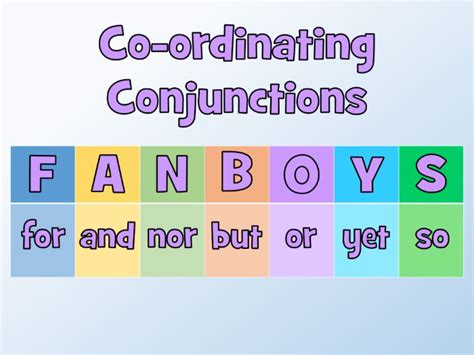 Co Ordinating Conjunctions Fanboys Poster Teaching Resources