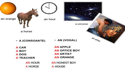 Exercicios Sobre Artigos Definidos E Indefinidos Em Ingles