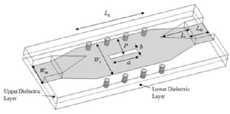 Figure 2 From Analysis Of Narrow Slot Loading On A Half Guided