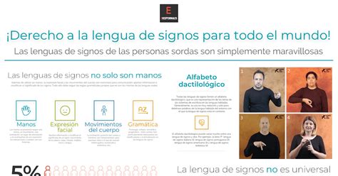 Infograf A Derecho A La Lengua De Signos Para Todo El Mundo