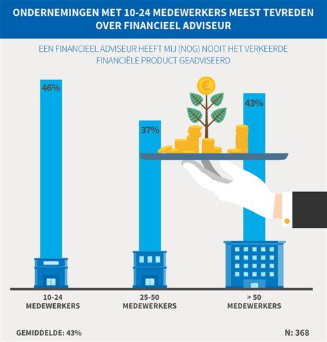 Het Belang Van Financieel Adviseur Caple