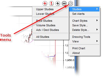 Stock Charts - technical indicators