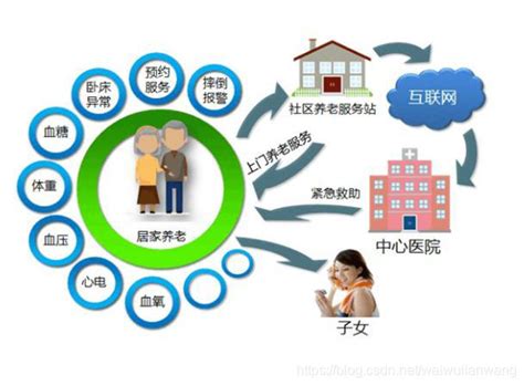 社区养老管理系统开发满足老年人多样化、多层次的需求 Ew帮帮网