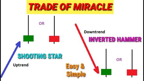 Inverted Hammer And Shooting Star Candlestick Pattern Hindi