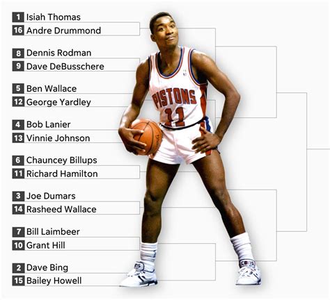 Greatest Detroit Pistons player of all time? Vote now