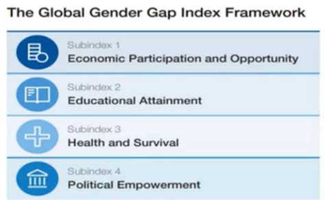 Two Steps Back On India And The Global Gender Gap Report 2024 Pwonlyias