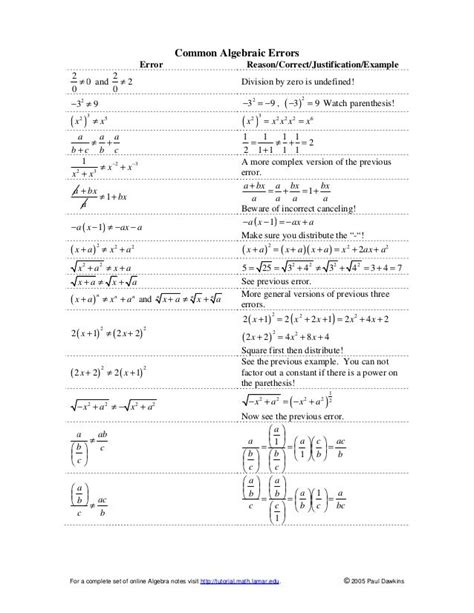 Algebra 2 Formula Equation Sheet