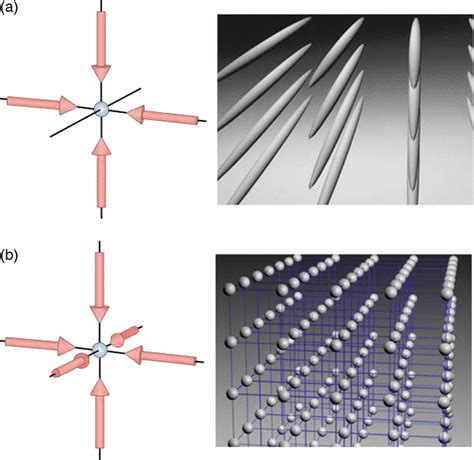 Optical Lattices Of Different Spatial Configurations A For A 2d