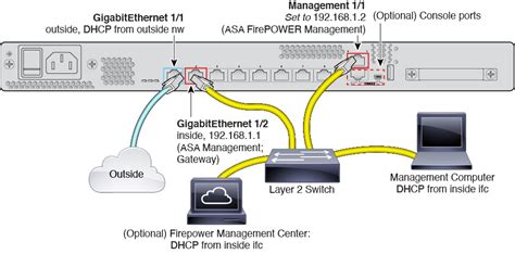 Cisco Asa X And X Getting Started Guide Asa And Asa