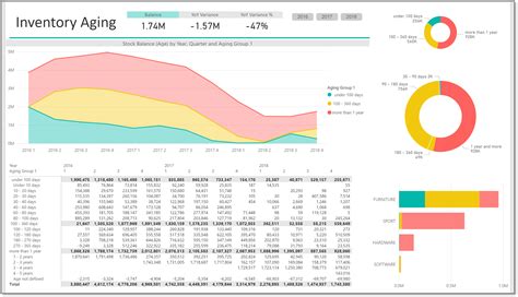 Business Intelligence For Microsoft Dynamics Ax Nav