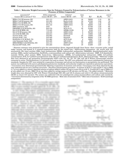 Solution Living Free Radical Polymerization By Re Studypool