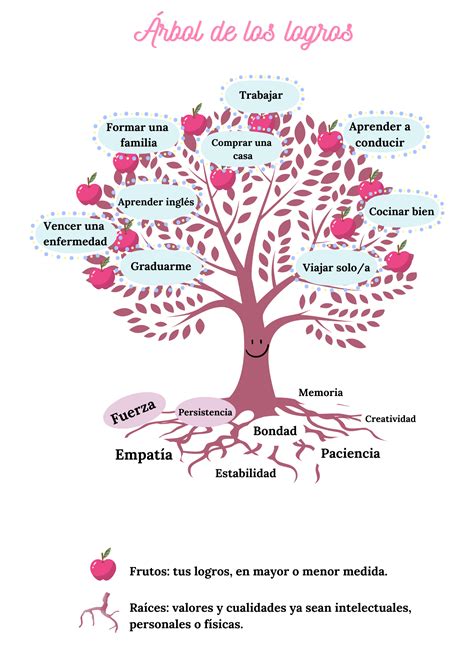 Potenciar Tu Autoestima La T Cnica Del Rbol De Los Logros Te Ayudar