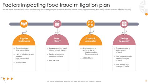 Must Have Food Fraud Mitigation Plan Templates With Samples And Examples