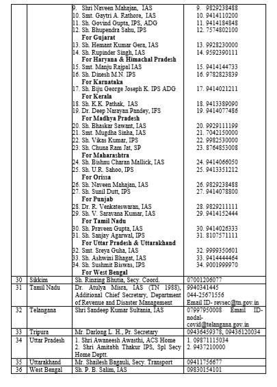 Details Of Nodal Officers In All States And Uts Frontlines Media