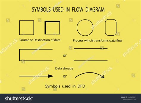 Vector Diagram Symbols Used Flow Diagrams Stock Vector (Royalty Free ...