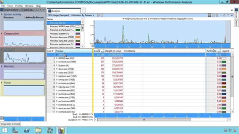 Windows Performance Toolkit Tutorial Erste Schritte Youtube