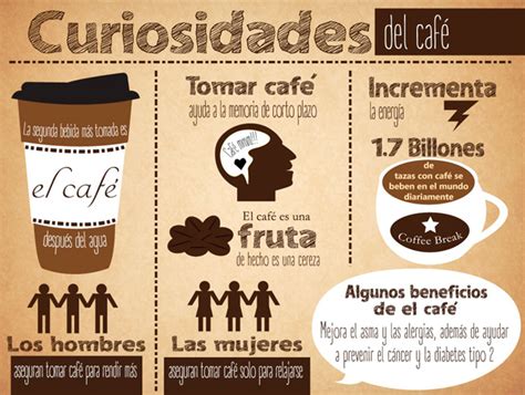 8 curiosidades sobre el café