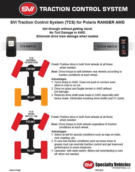 Polaris Ranger Traction Control System | DURACLUTCH