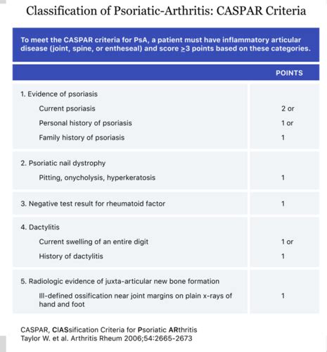 CMS 1 Cumulative Derm Flashcards Quizlet