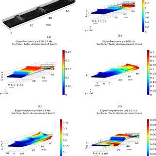 The Mode Shapes And Natural Frequencies Of A Harvester With Three Added