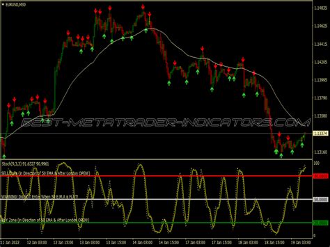 Candle High Low Binary Options System New Mt Indicators Mq Or