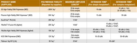 Taq Pcr Buffer Recipe Deporecipe Co