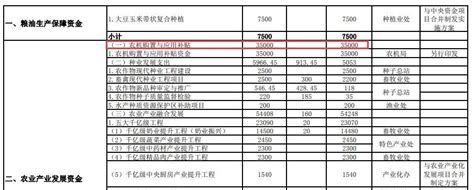 河北省农业农村厅关于印发《2024年中央和省级财政提前下达农业转移支付项目实施方案》的通知农机通讯社